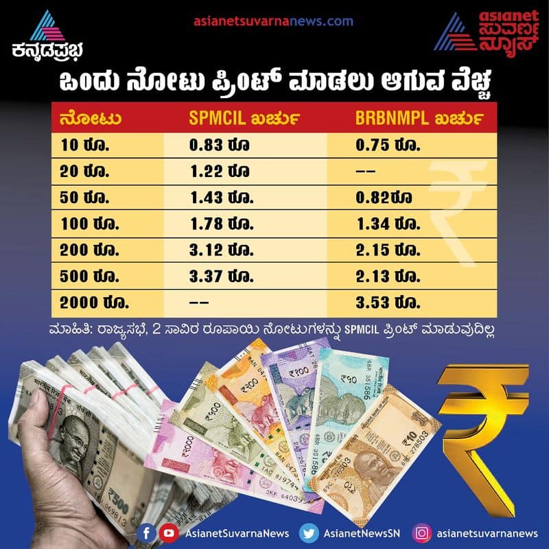 4 thousand crore rupees are spent every year From RBI for printing of notes know how money comes to your hands from printing san