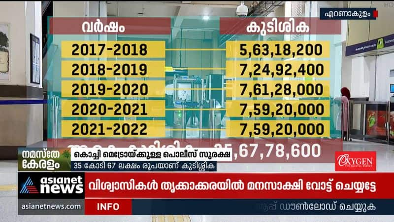 The Kochi Metro has to pay crores to Kerala Police  for providing security