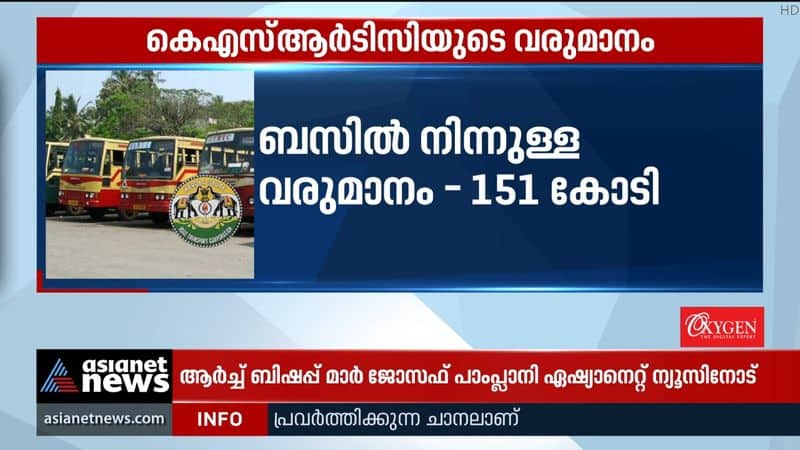 Salary crisis in KSRTC is severe