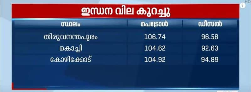 petrol and diesel fuel price today in kerala 