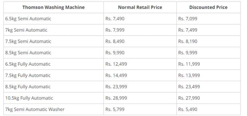 Flipkart Electronics Day Sale to Bring Deals on Smart TVs, Washing Machines