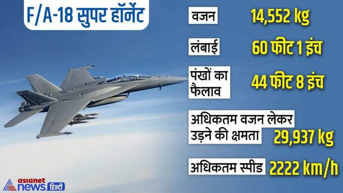 Indian Navy में शामिल होने को राफेल और F/A-18 के बीच चल रहा मुकाबला, गोवा में दम दिखा रहे दो सुपर हॉर्नेट