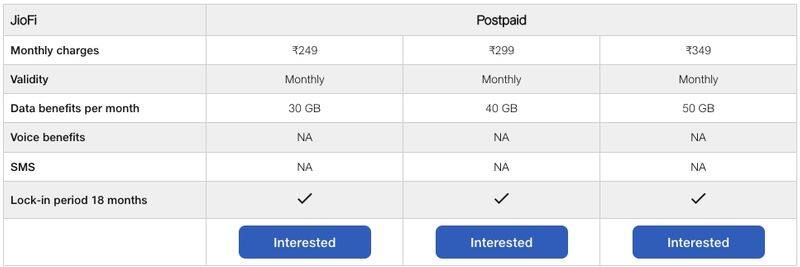 JioFi new recharge plans with up to 50GB data launched; check out details