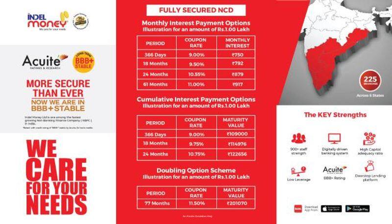 Indel Money issues NCD bonds