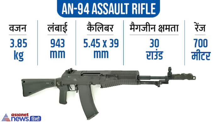 Sidhu Moosewala Murder: पंजाब में पहली बार गैंगवार में इस्तेमाल हुआ AN-94 राइफल, रूसी सेना करती है इसे यूज