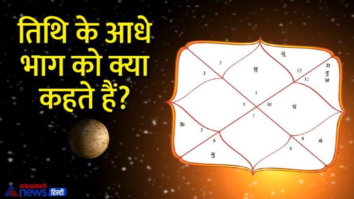 Aaj Ka Panchang 24 जून 2022 का पंचांग: योगिनी एकादशी आज, दिन भर रहेंगे 2 अशुभ और 1 शुभ योग