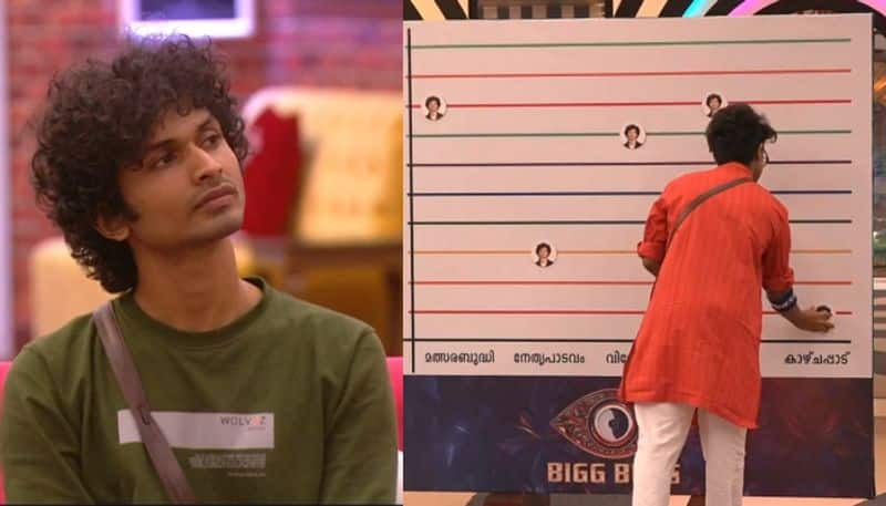 bigg boss malayalam season 4 riyas criticizes blesslee