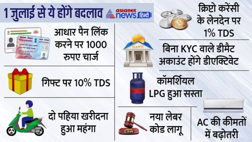 देश में 1 जुलाई से हुए 10 बड़े बदलाव: आधार पैन और टैक्स से जुड़ा नियम बदला  सिलेंडर सस्ता, बाइक हुई महंगी