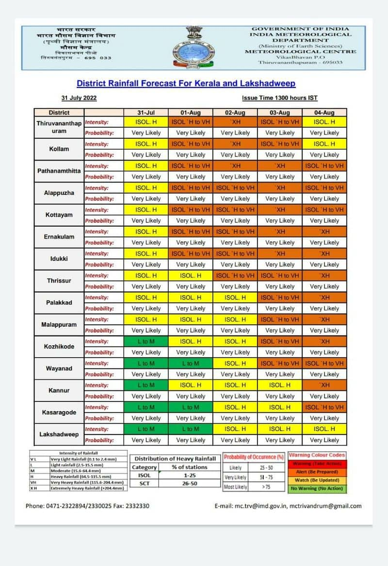 rain and waves alert for fishermen