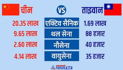 China vs Taiwan: किसमें कितना है दम, युद्ध हुआ तो चीन के सामने कितनी देर टिक पाएगा ताइवान