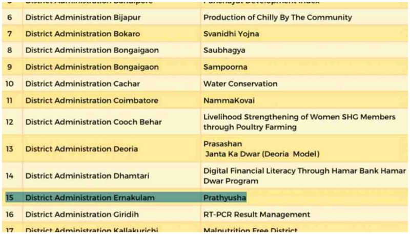 prathysha project include in SKOCH Project