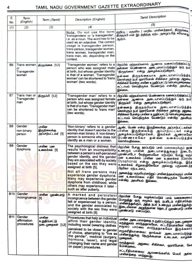 M. Karunanidhi gave an address to transgenders; Stalin who published a dictionary for LGBTQIA 