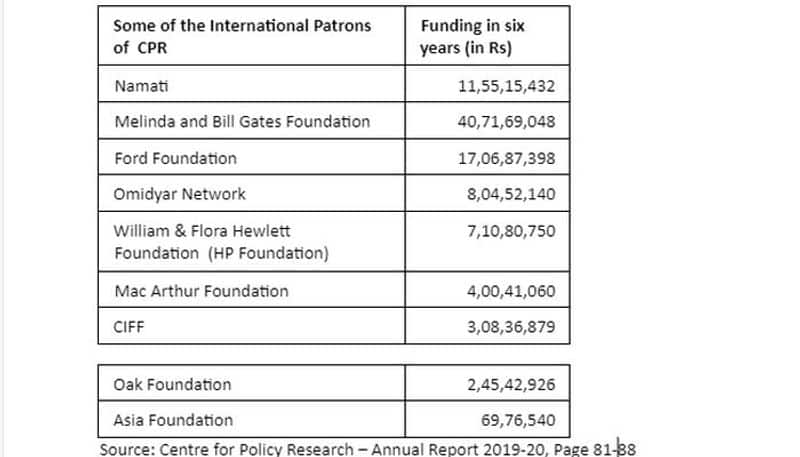 Column Centre for Policy Research should be probed deeper