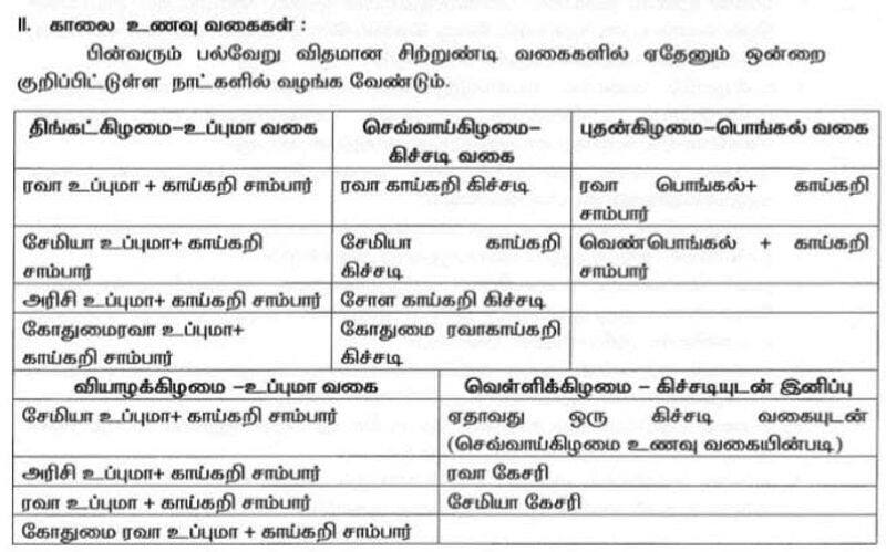 Social activists have said that there has been an opportunity to improve the education of poor students by starting the breakfast program in Tamil Nadu.