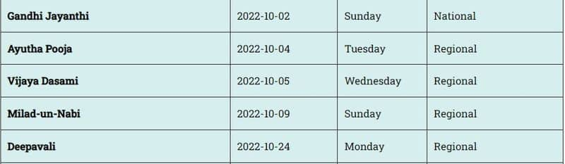 tasmac wine shops will closed 5 days in tamilnadu in this month