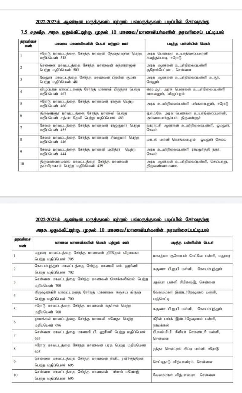 Minister Subramanian released the rank list for MBBS course