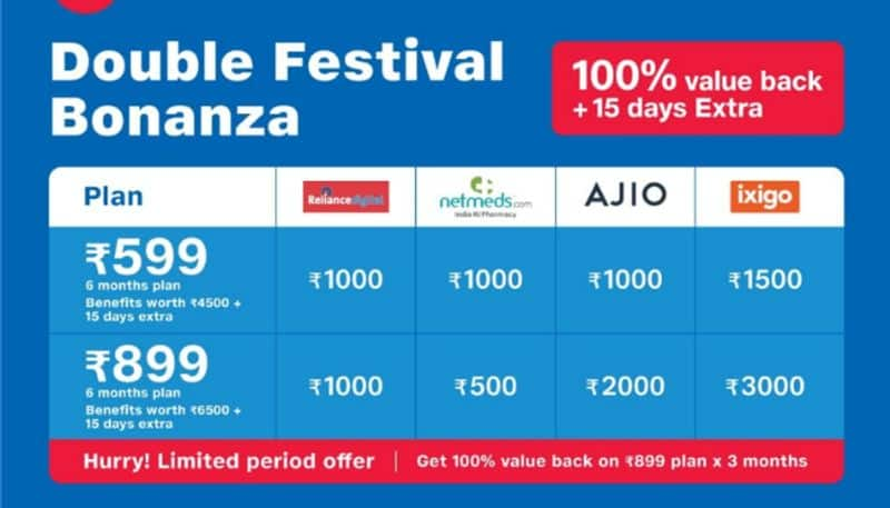 Jio Fiber Diwali Bumper Offer Under JioFiber Double Festival Bonanza 6000 set top box free