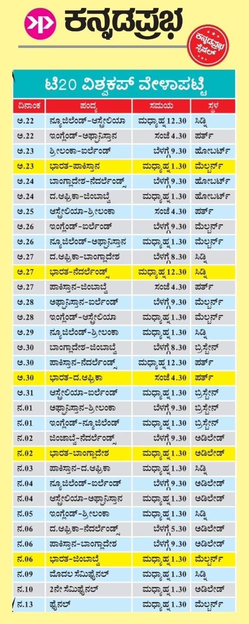 T20 World Cup 2022 Former Captain Virat Kohli surpasses Rahul Dravid to become 6th highest run scorer in international cricket kvn