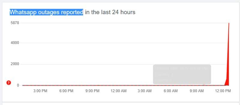 Whatsapp outages reported