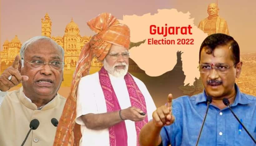 Asianet News survey predicts BJP's return to power in Gujarat; AAP to eat into Congress vote share