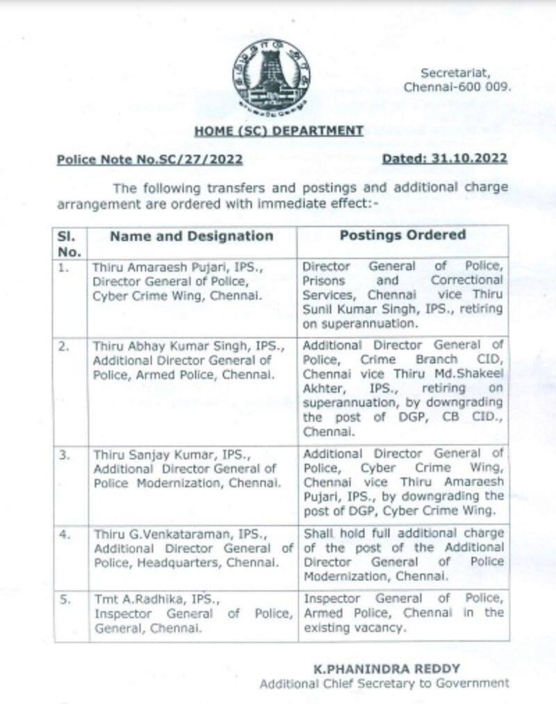 five ips officers transferred in tamilnadu