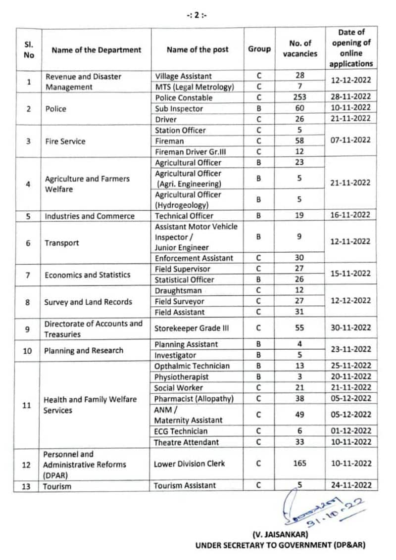 puducherry govt jobs recruitment 2022 apply online