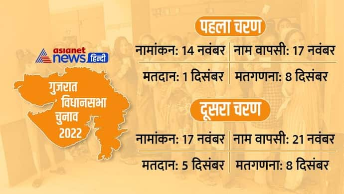 बहुत हुआ.. इस बार चुनाव आयोग Corona पर भी पड़ेगा भारी, जानिए क्या लिया गजब फैसला 