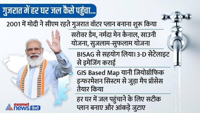 21 साल पहले गुजरात में जल संकट, नल नहीं दुखी आंखों से निकलता था पानी, शाह ने बताया मोदी ने कैसे किया कमाल 