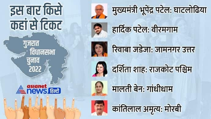 गुजरात चुनाव में BJP ने जारी की 160 उम्मीदवारों की पहली लिस्टः मुख्यमंत्री, हार्दिक और क्रिकेटर की बीवी का नाम