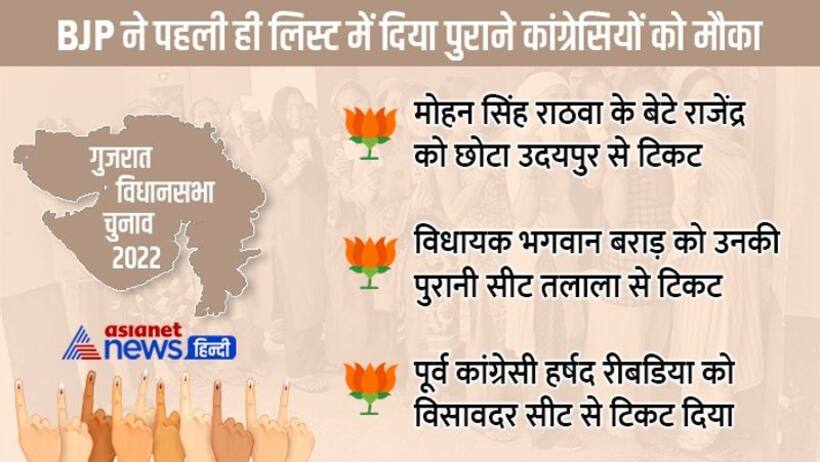 भाजपा ने पहली सूची में कांग्रेस से आए नेताओं विधायकों को दिया मौका, हार्दिक, राजेंद्र और भगवान के नाम भी शामिल