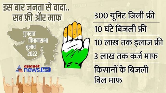 10 लाख जॉब से लेकर 500 में LPG तक...पढ़ें गुजरात चुनाव में जनता को लुभाने क्या है कांग्रेस का घोषणापत्र