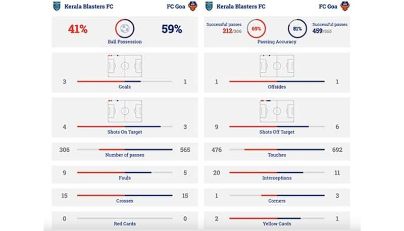 football ISL 2022-23: Vukomanovic delighted as Kerala Blasters end 10 games winless streak against FC Goa snt