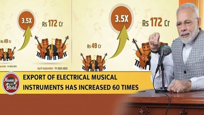 'मन की बात' में बोले मोदी- इंडियन म्यूजिकल इंस्ट्रूमेंट का निर्यात बढ़ा, अमेरिका, ब्रिटेन सबसे बड़े खरीदार