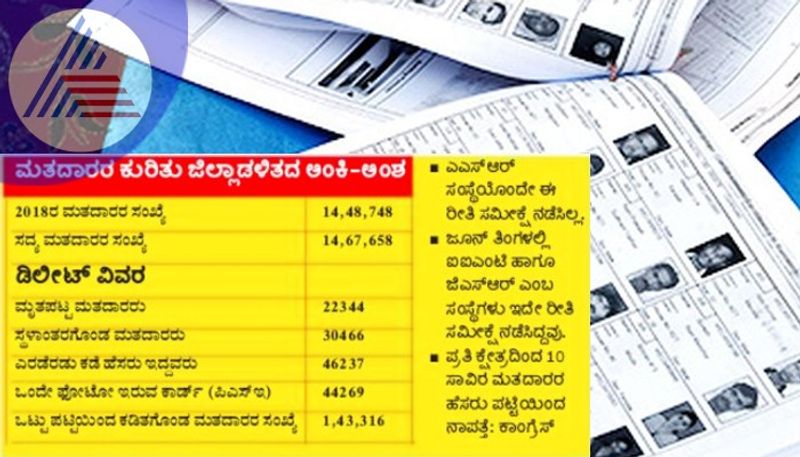 Hubballi votergate scam 1.40lakhs voters ID deleted at hubballi dharwad rav