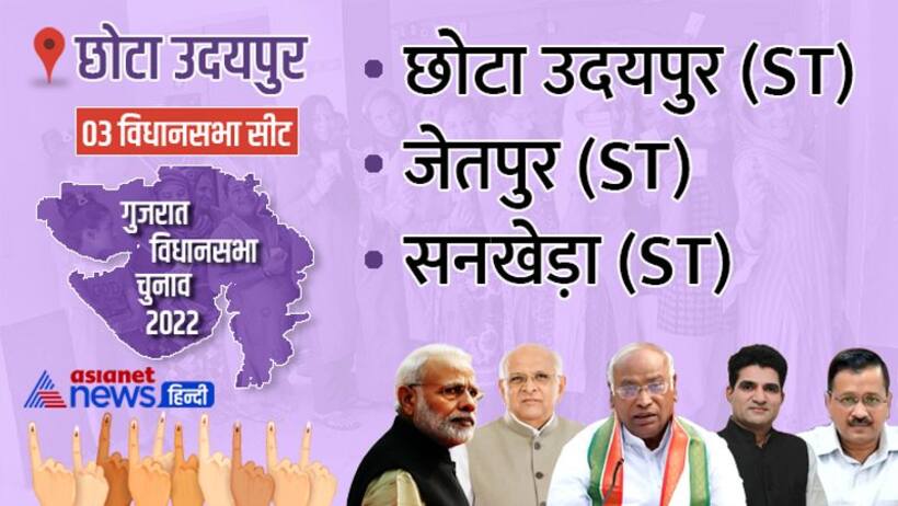 छोटा उदयपुर की तीनों विधानसभा सीटों पर बीजेपी की जीत, दो सीटों पर दूसरे नंबर पर रहे आप प्रत्याशी 