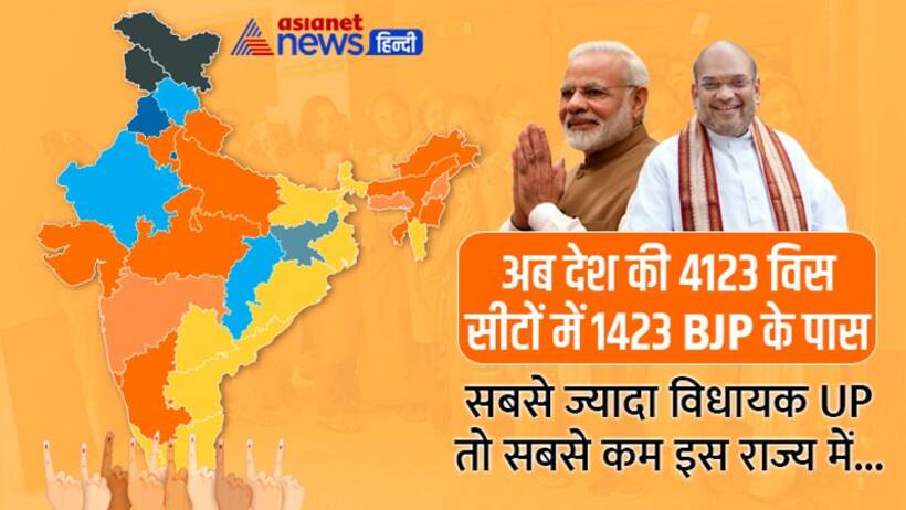 जानें अब देश के कितने राज्यों में BJP की सरकार, आखिर कहां कहां कांग्रेस और अन्य पार्टियों की सत्ता 