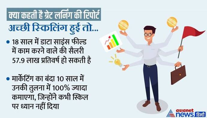 ग्रेजुएशन के बाद जॉब की तलाश! तो पहले स्किल अपग्रेड करें.. 5 प्वाइंट में समझिए कैसे बदल जाएगी लाइफ  