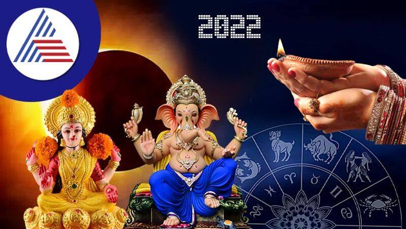 Major Astrological events happened in 2022 skr