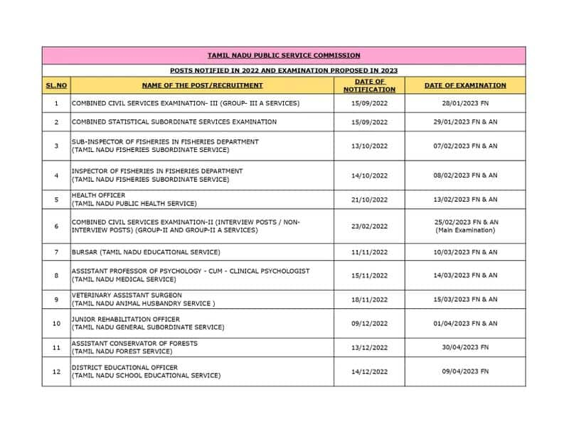 tnpsc 2023 exam time table released