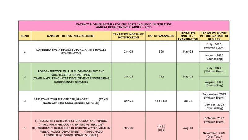 tnpsc 2023 exam time table released