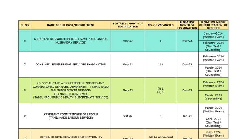 tnpsc 2023 exam time table released