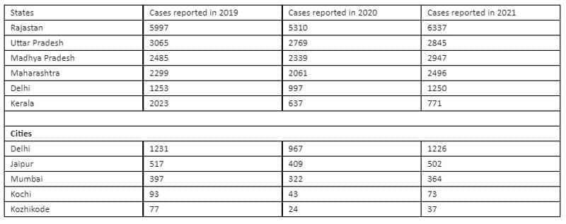 what happened last ten years after Nirbhaya case