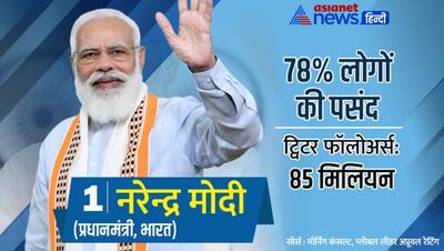 Year Ender: 2022 में भी दुनिया के सबसे पॉपुलर नेता बने PM मोदी, जानें लिस्ट में उनके बाद कौन-कौन 