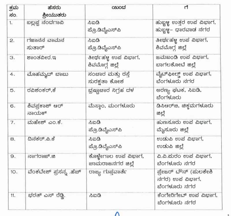 Dayananda KA Appointed As New DC Of Bengaluru Urban gvd