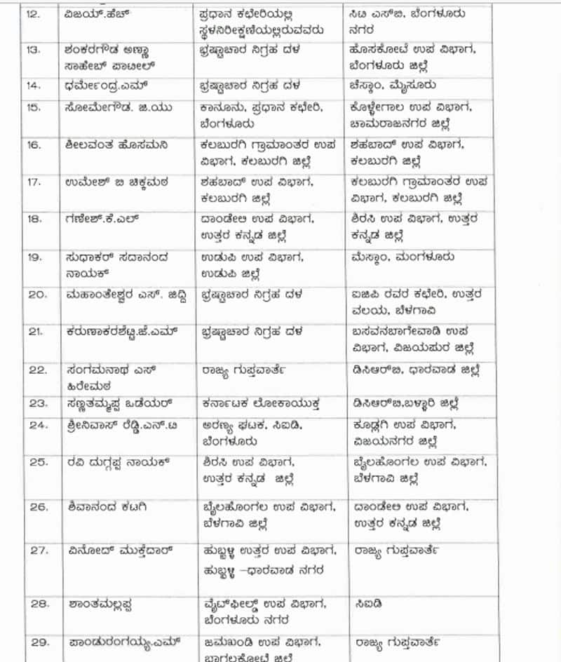 Dayananda KA Appointed As New DC Of Bengaluru Urban gvd