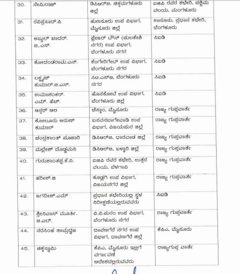 Dayananda KA Appointed As New DC Of Bengaluru Urban gvd