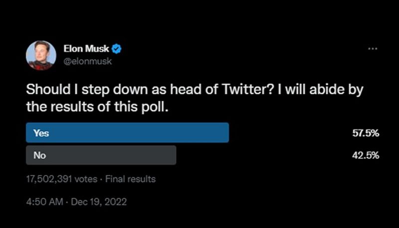 Elon Musk should resign Latest poll shows 57 5 per cent people wants him to step down gcw