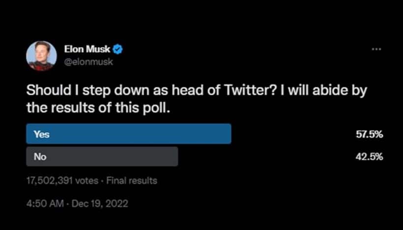 Elon Musk should resign! Latest poll shows 57.5% people wants him to step down