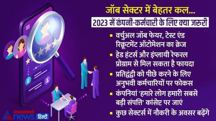 फिर कोरोना का दौर! मगर वायरस से डरेगा नहीं जॉब सेक्टर, कंपनियां 6 तरीकों से 2023 में भर्ती को करेंगी हैंडल