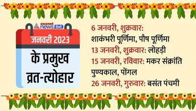 Festival Calendar 2023: साल 2023 में कब, कौन-सा त्योहार मनाया जाएगा? यहां जानें पूरी डिटेल